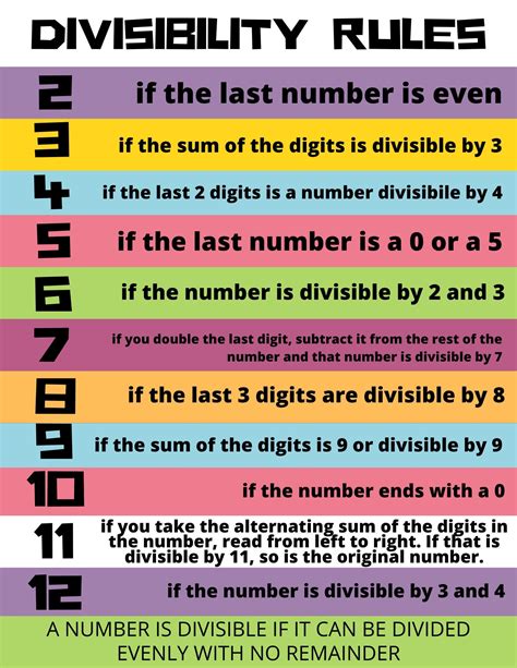 Divisibility Rules 2 to 11 .